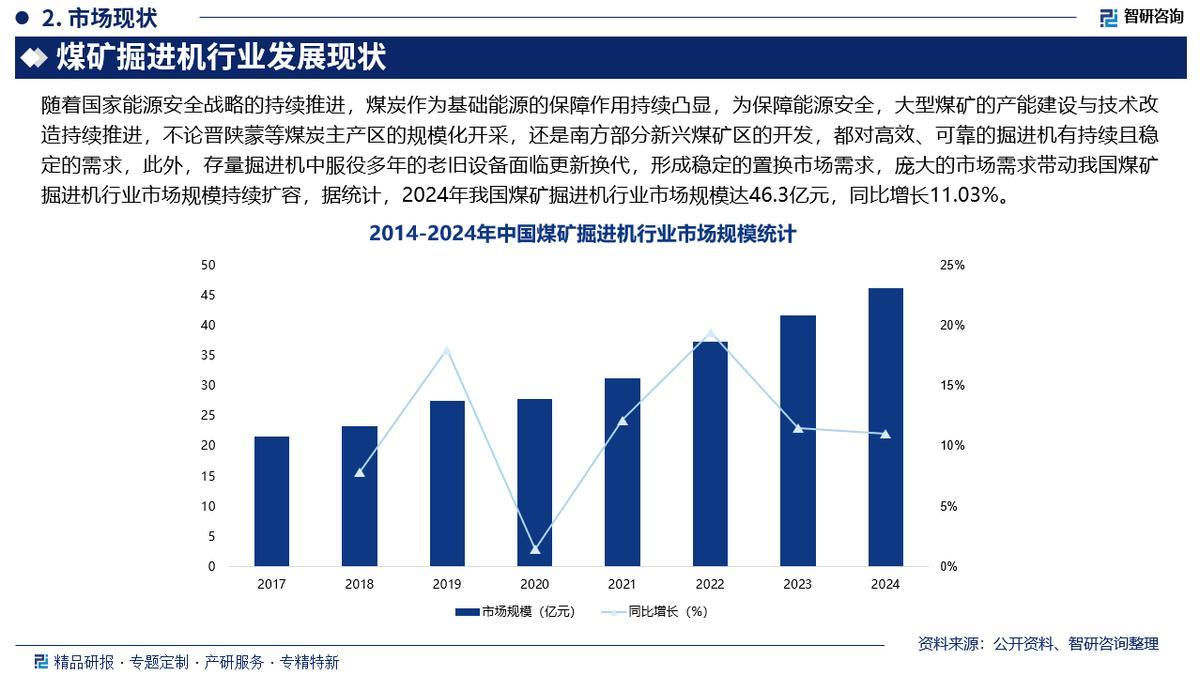 2026手游行业市场调查及未来发展趋势分析_人保服务,人保护你周全