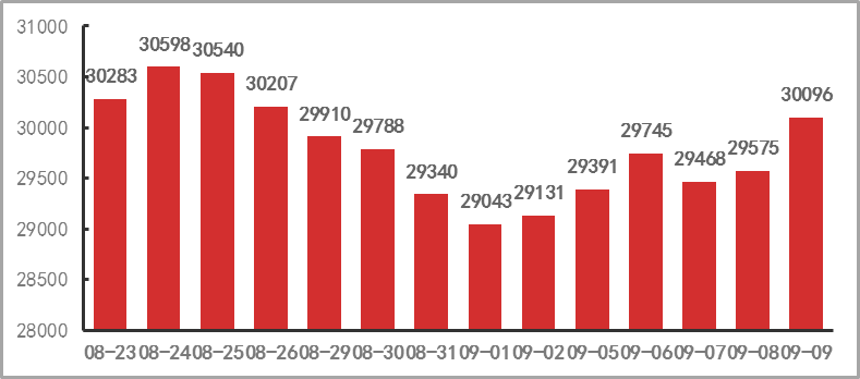 综合行业5月7日资金流向日报