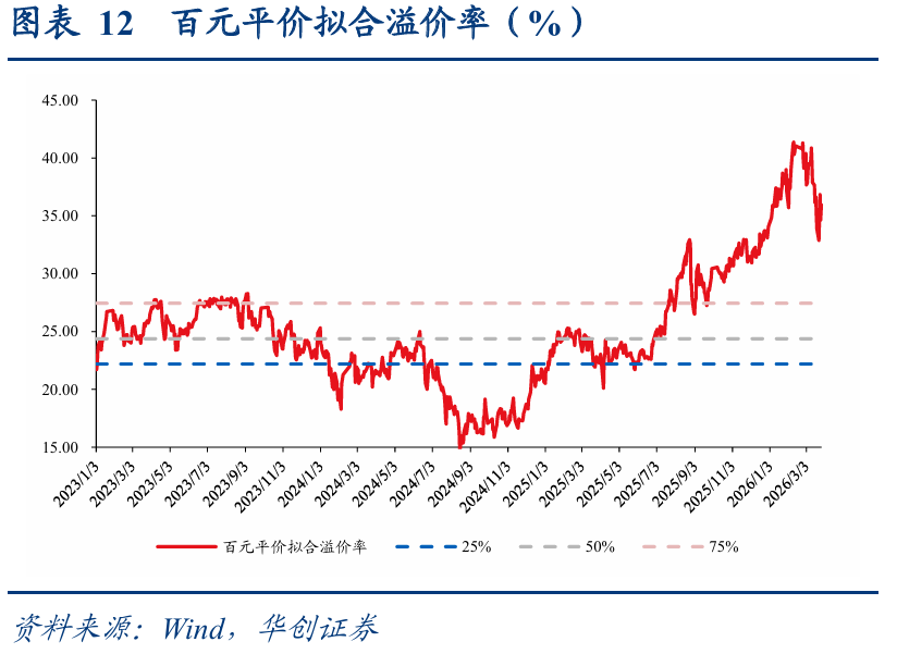 股指期货早盘开盘，中证1000指数期货连续跌0.29%