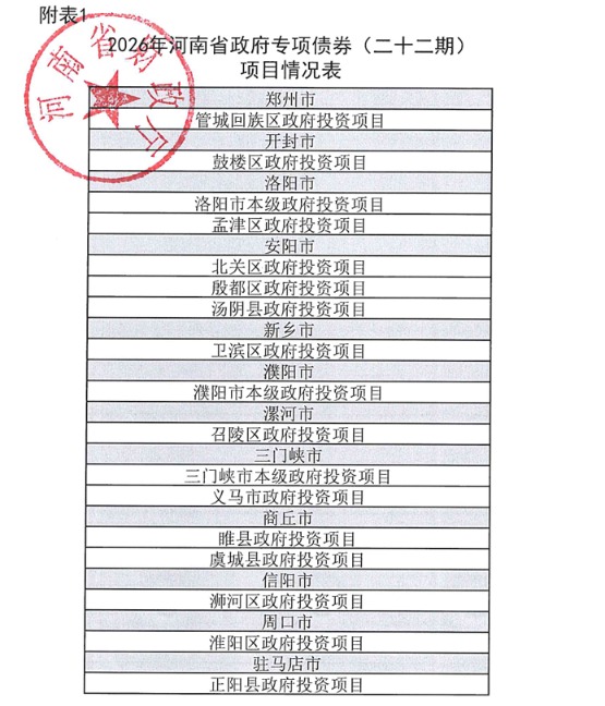 河南拟发行259.35亿元地方债，含112.71亿元置换债