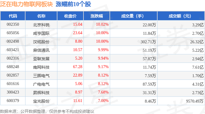 北京科锐盘中创历史新高