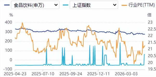 食品饮料周报：白酒板块底部渐明，回购股份加码提振信心