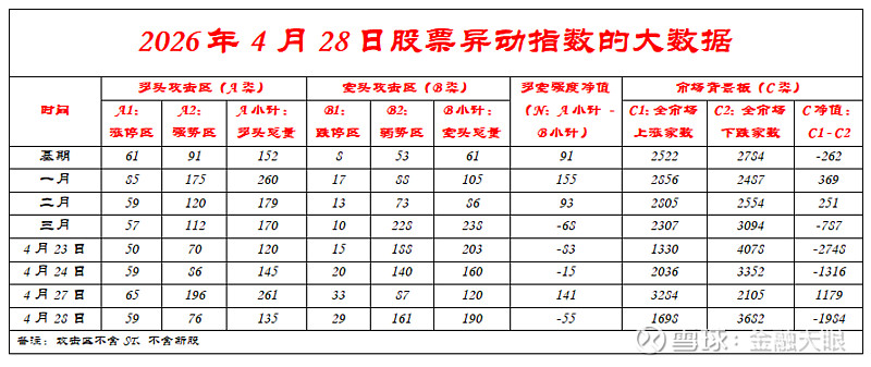 光大理财规模高增藏隐忧：固收产品业绩失约，定制产品净值异动，核心高管全面更迭