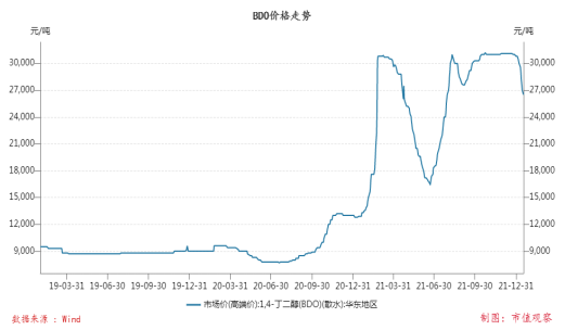 中国石化获得发明专利授权：“PBAT生产中BDO的回收装置及回收方法”