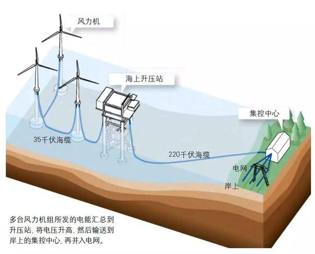 2026风电机组行业发展现状分析与未来趋势预测_人保服务,人保护你周全