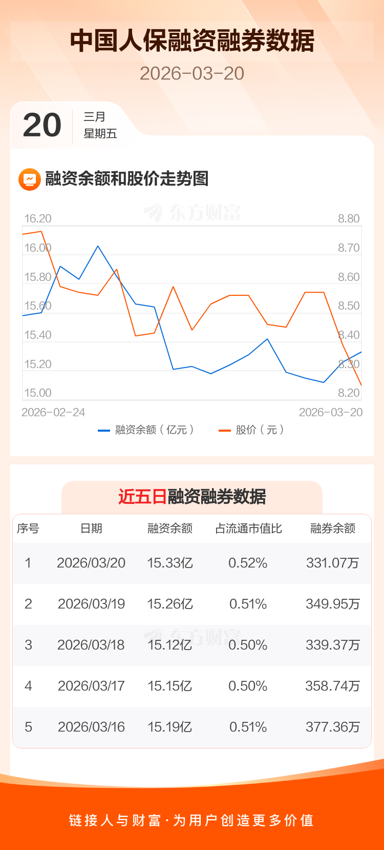人保车险,人保护你周全_2026中国意外险行业：当“穿透式审判”遇上“105条红线”