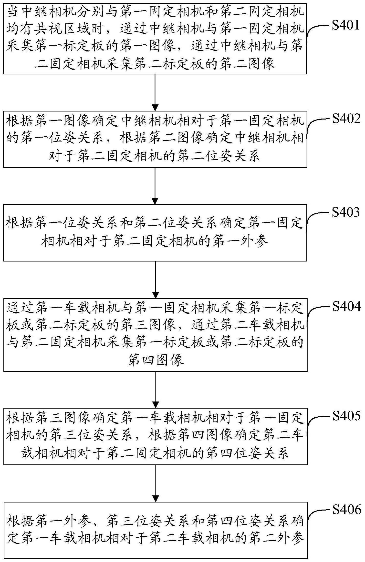 福田汽车获得发明专利授权:“一种车辆脱困方法、装置、电子设备和车辆”