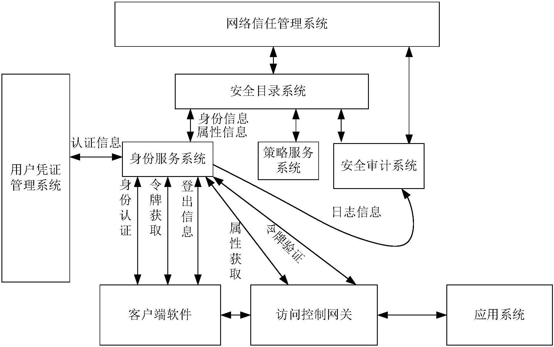 中控技术获得发明专利授权：“基于解析表达式的生成指标拓扑图的系统及方法”