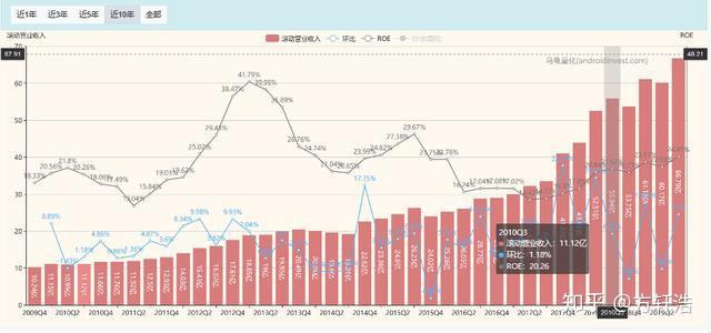芯片板块，突变！69股今年已翻倍，但部分主力资金开始止盈......