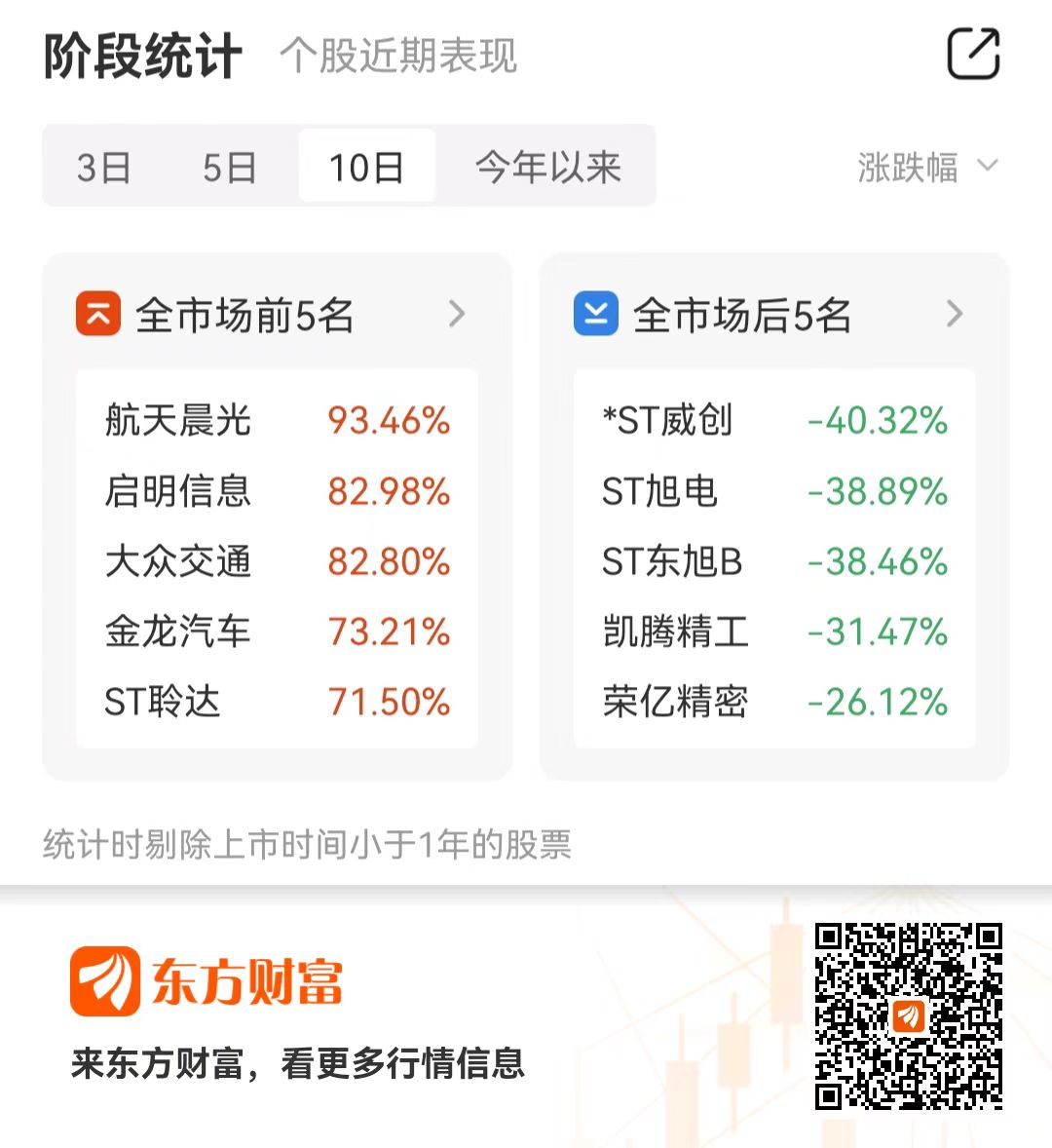芯片板块，突变！69股今年已翻倍，但部分主力资金开始止盈......