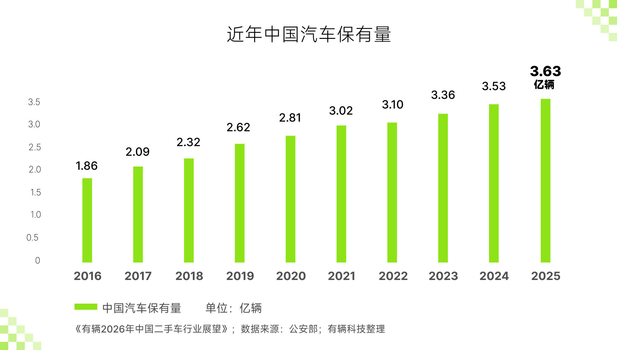 中国智能汽车行业市场全景调研与投资前景预测2026_人保护你周全,人保有温度