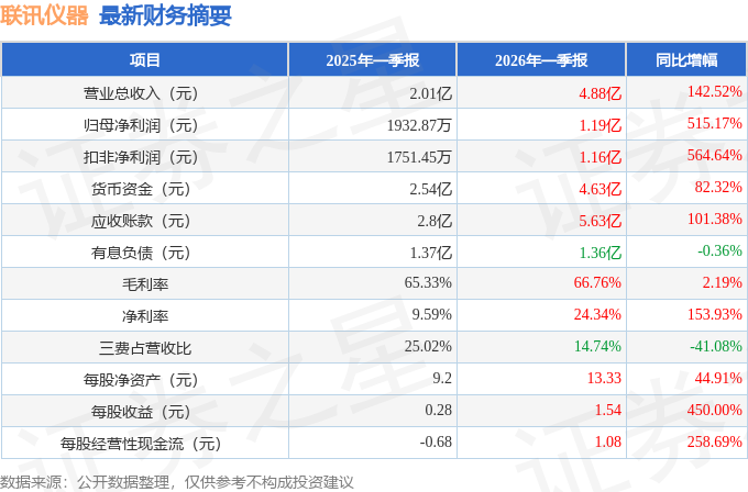 联讯仪器获得发明专利授权：“一种信号均衡方法、装置及电子设备”