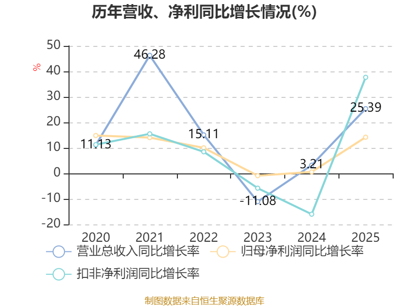 恒盛能源：实控人之一杜顺仙拟减持公司不超3%股份