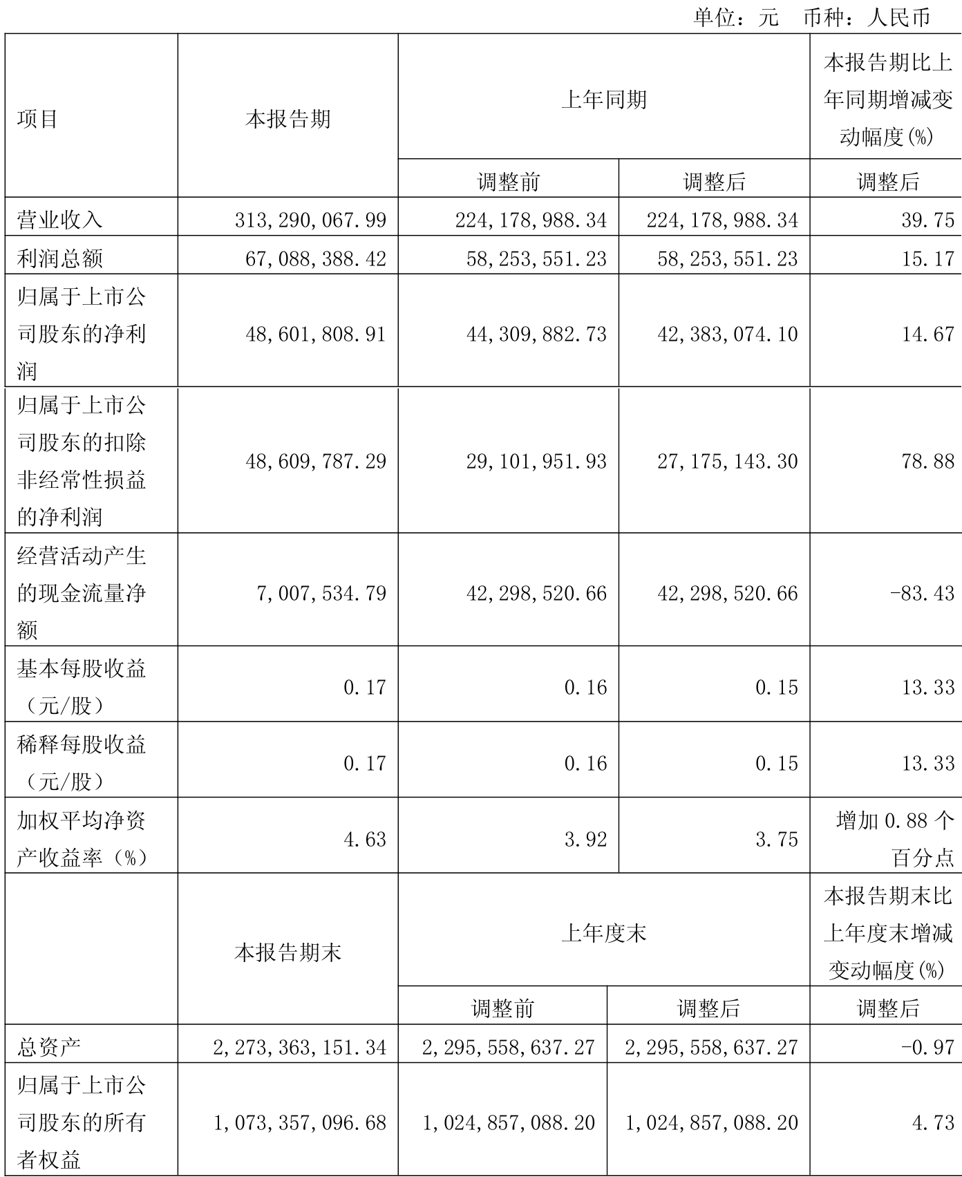 恒盛能源：实控人之一杜顺仙拟减持公司不超3%股份