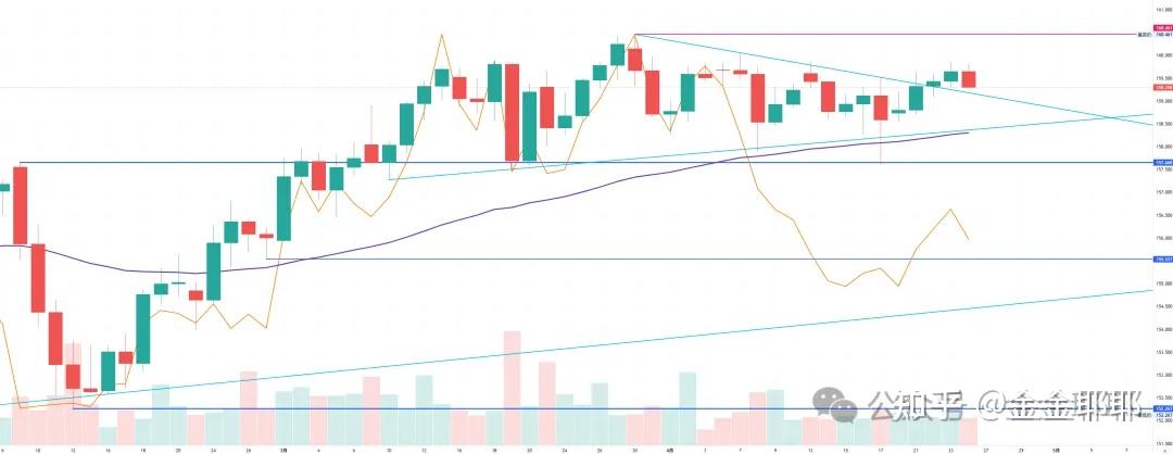 现金分红1374亿元、研发投入超千亿元、基本面良好！深市三大核心指数，稳健攀升！