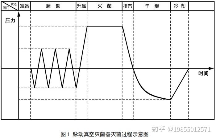 海尔生物获得发明专利授权：“用于灭菌器湿度控制的方法及装置、灭菌器、存储介质”