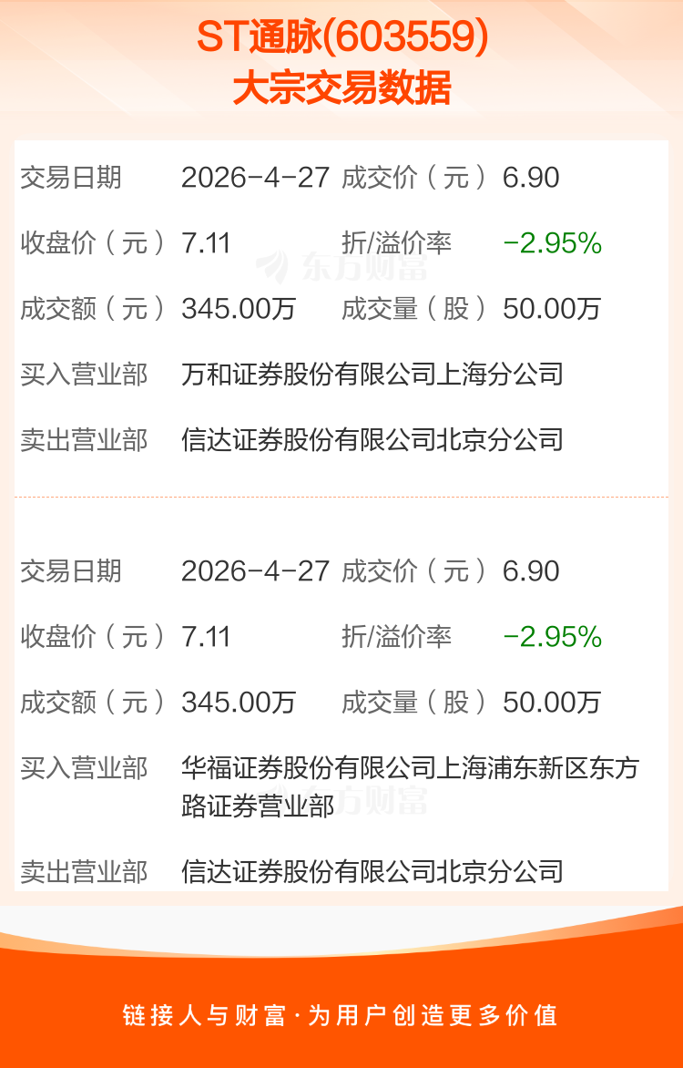*ST起步5月8日大宗交易成交147.65万元