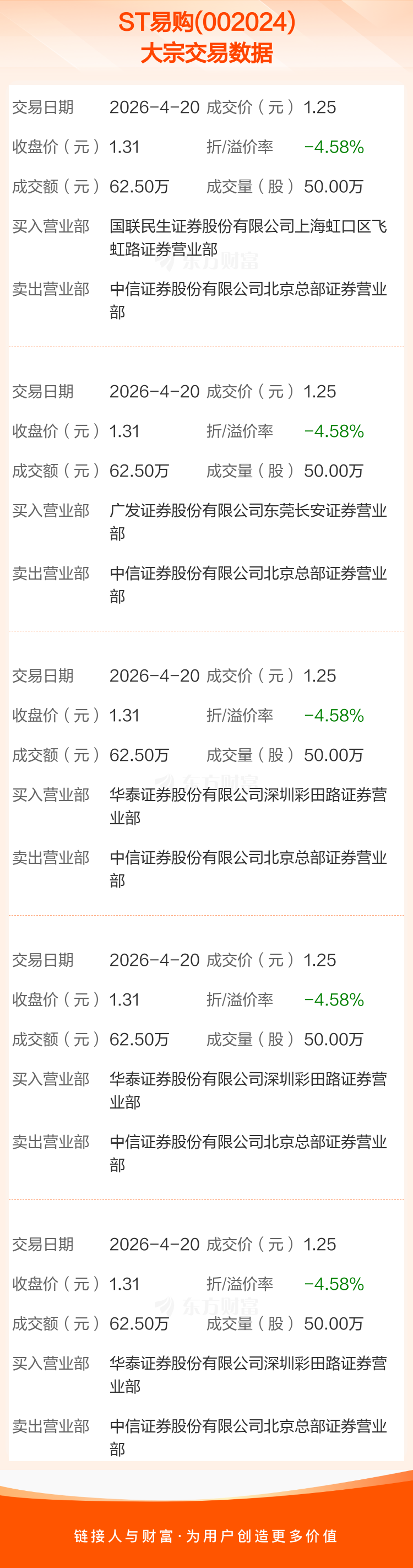 *ST起步5月8日大宗交易成交147.65万元