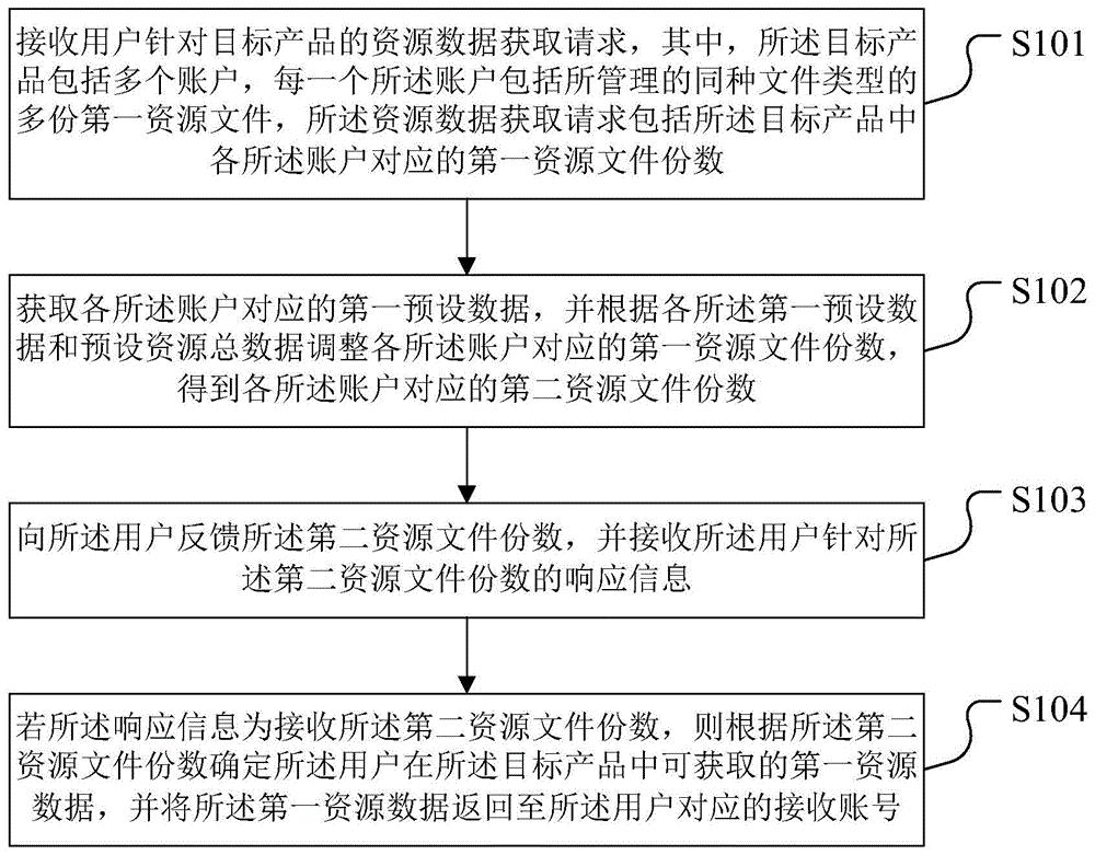 格力电器获得发明专利授权：“数据安全管理方法、装置、电子设备及计算机可读介质”