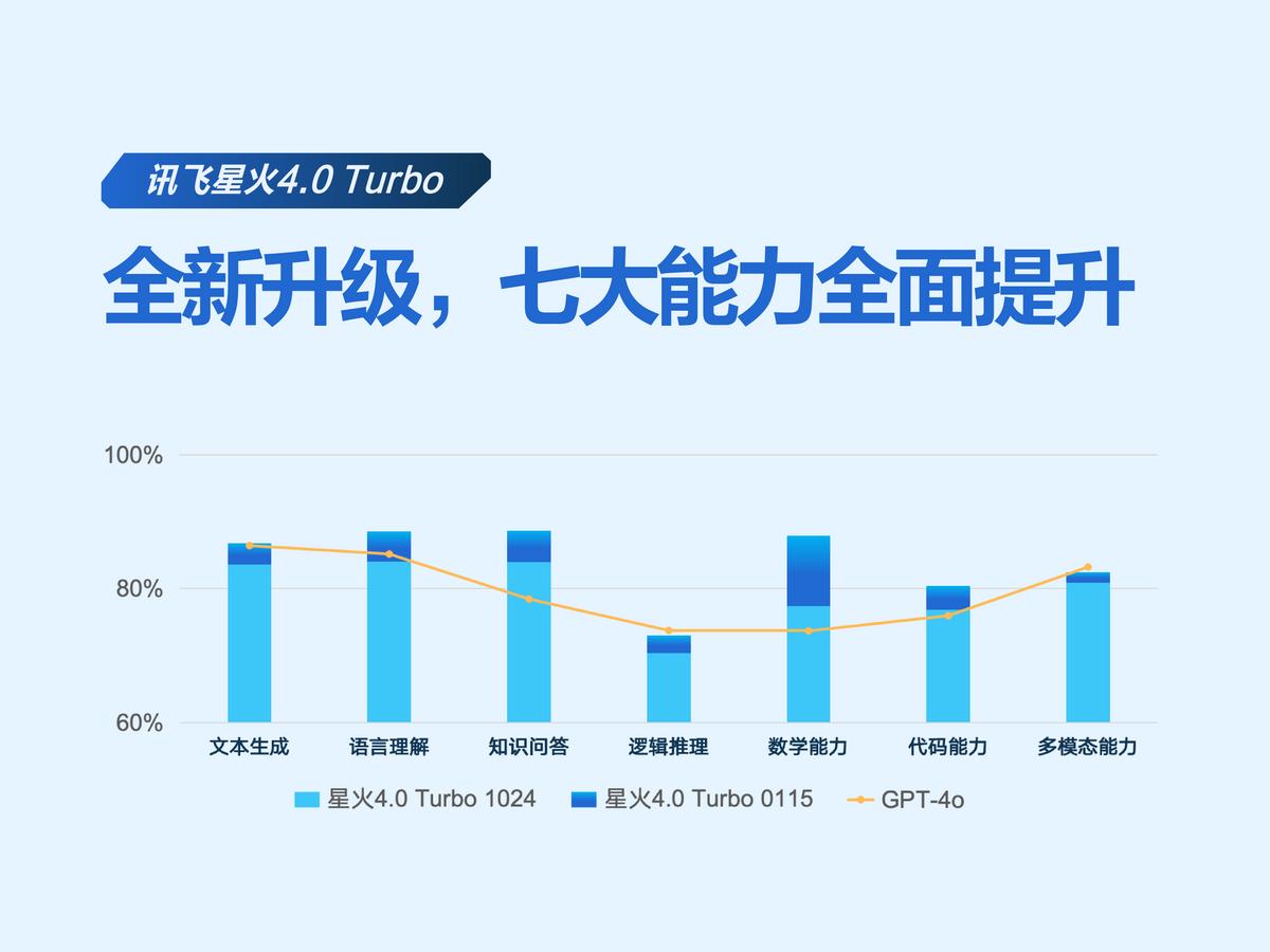 科大讯飞获得发明专利授权：“一种文本处理方法、装置、存储介质及设备”