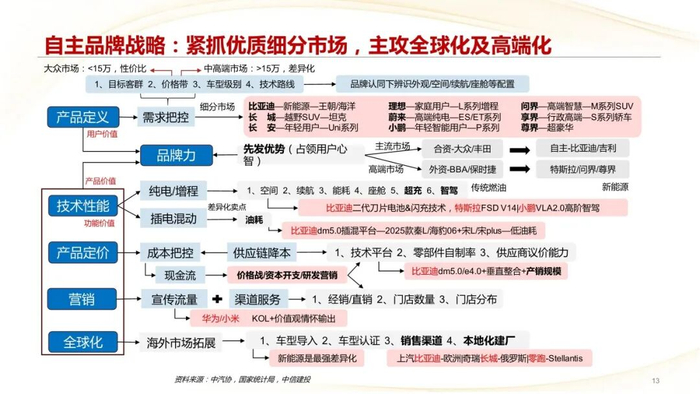 2026年生物制品行业深度透视：从规模扩张到价值跃迁的产业新周期_人保车险,拥有“如意行”驾乘险，出行更顺畅！