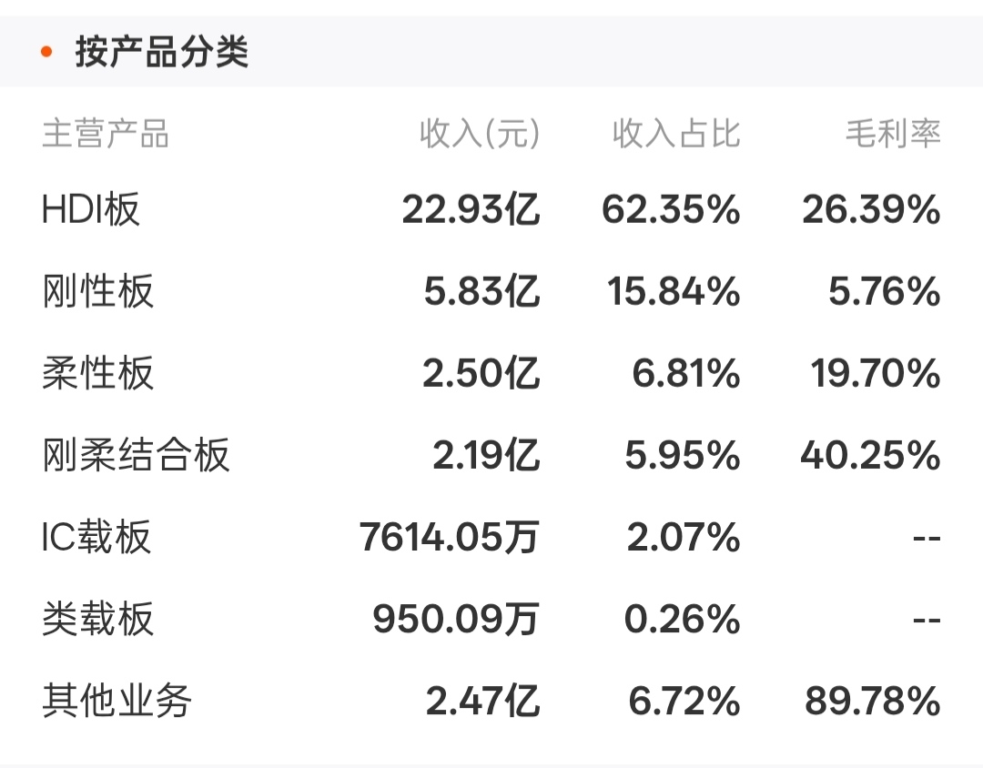5月11日红板科技涨停：PCB板，手机产业链，LED概念热股