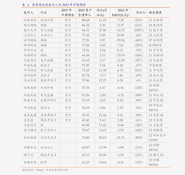 10万亿应收账款催生ABS新变局，无增信应收账款ABS发行利率逐步降低