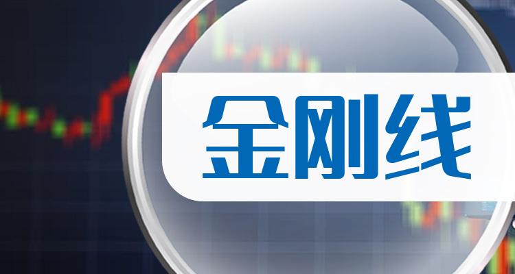 5月11日黄河旋风涨停:金刚线,智能制造,工业互联网概念热股