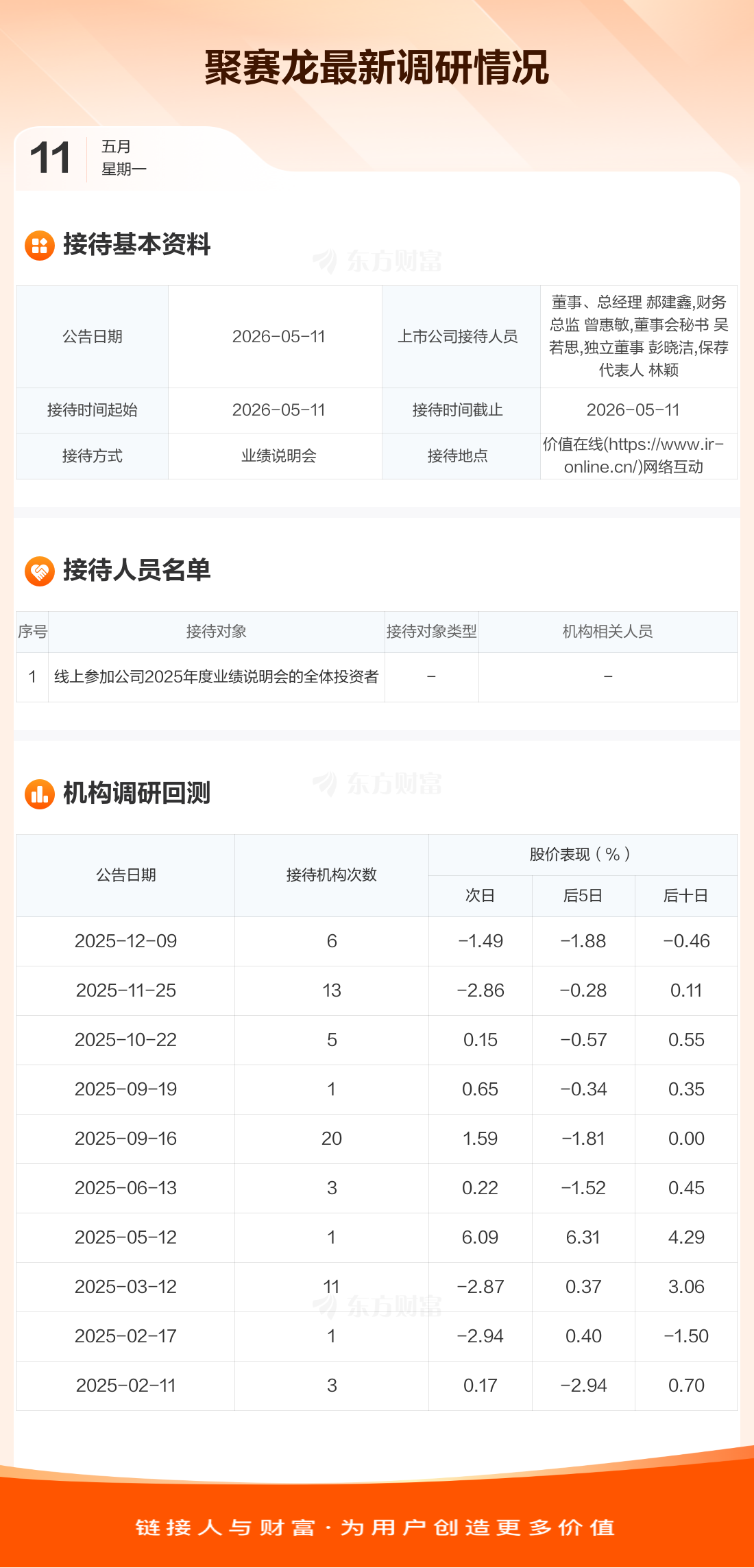 同有科技5月11日龙虎榜数据