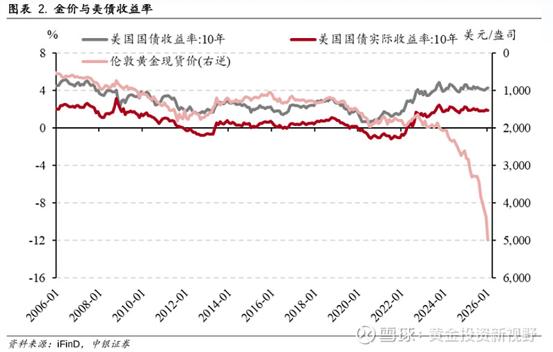 美债收益率集体上涨，10年期美债收益率涨6.03个基点