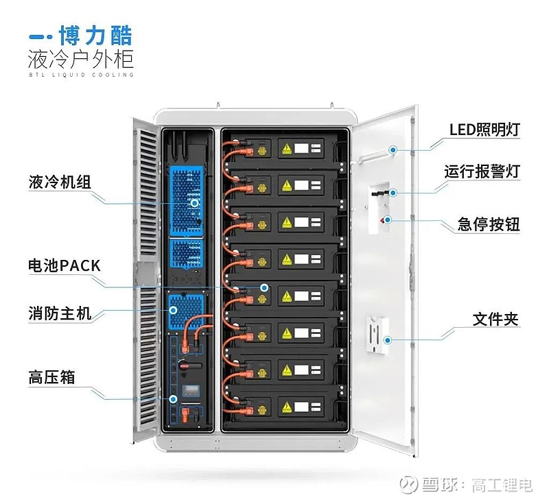 中集集团获得实用新型专利授权：“储能箱以及储能系统”