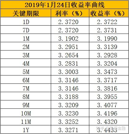 中小银行再掀“降息”潮；江苏有线拟购买常熟银行不超3.5%股份 | 金融早参