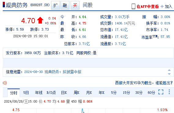 688287，将终止上市