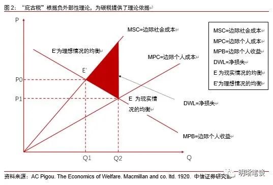 气候投融资市场基础设施再添关键工具 中证中节能气候债券系列指数发布