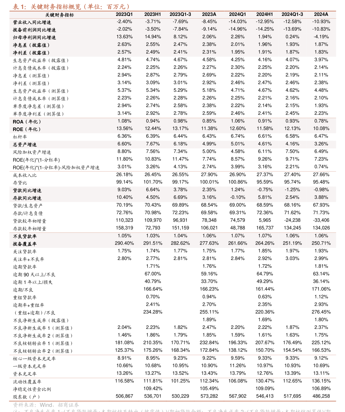 江苏博云：截至2026年5月8日公司股东户数为10704户