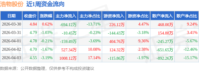 浩物股份：公司将继续锚定“一体两翼三新”战略规划