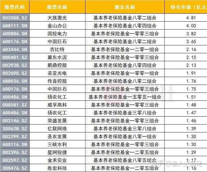 【游资动向】大族激光今日涨停 长江证券北京新源里净买入3.2亿元