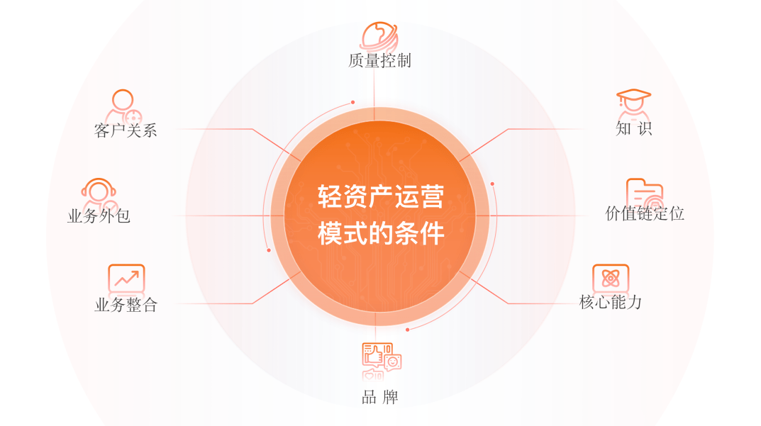 所谓轻资产模式却资金承压！尚未实现盈利 前五大客户变动频繁的美克生冲击港交所IPO