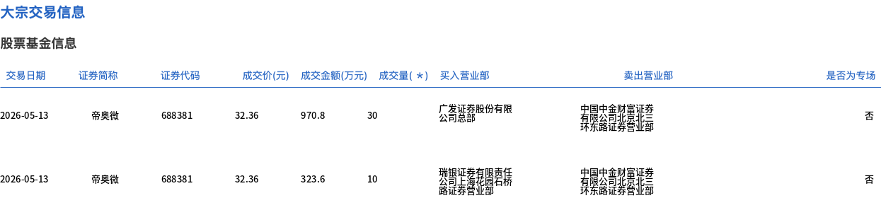海博思创5月13日大宗交易成交1280.35万元