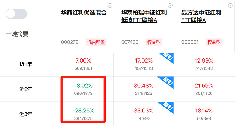 4只中证A500指数ETF成交放量,成交额环比均增加超亿元