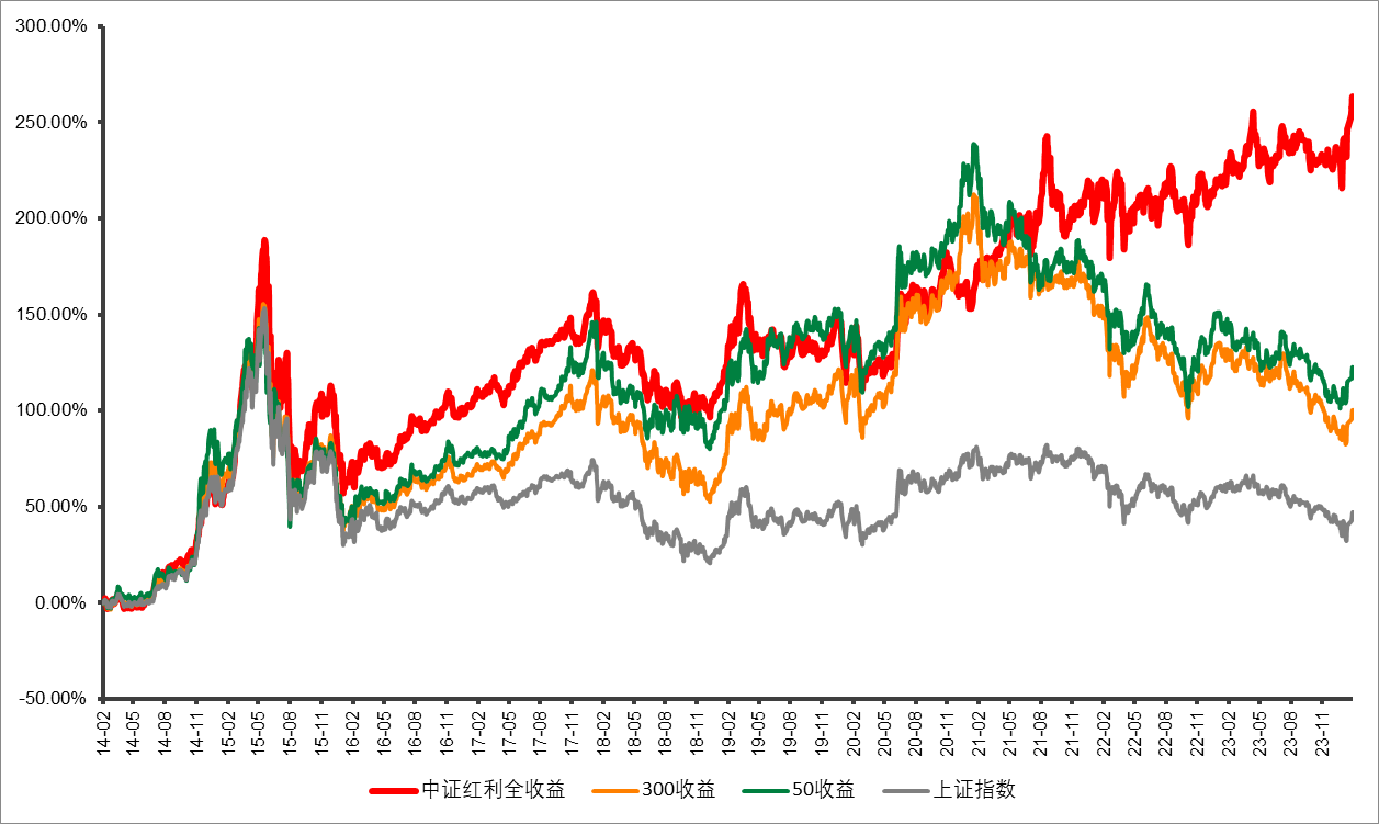 中证转债指数收跌1.55%