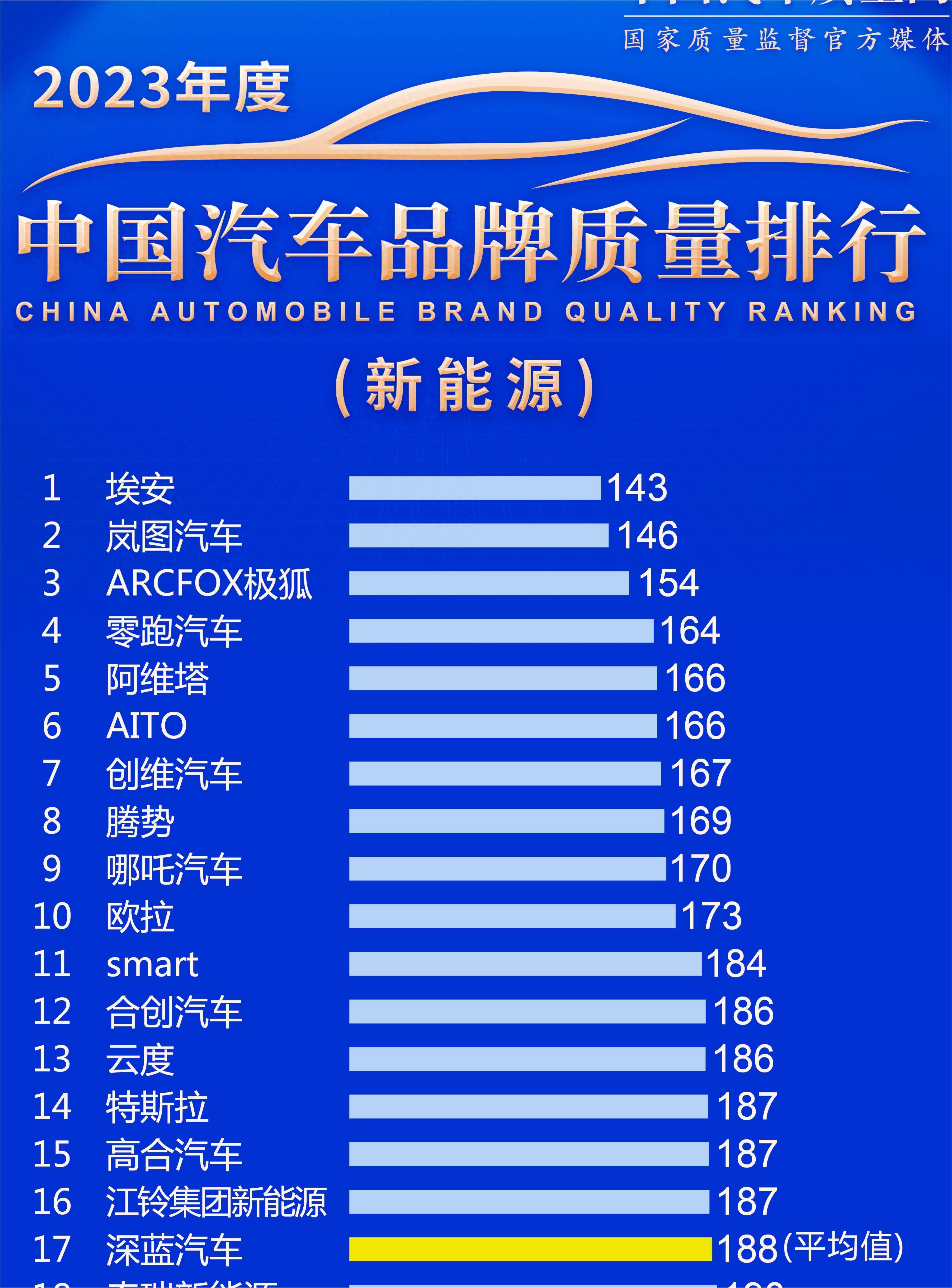 小米、特斯拉、比亚迪相继调价，新能源车全面看涨？