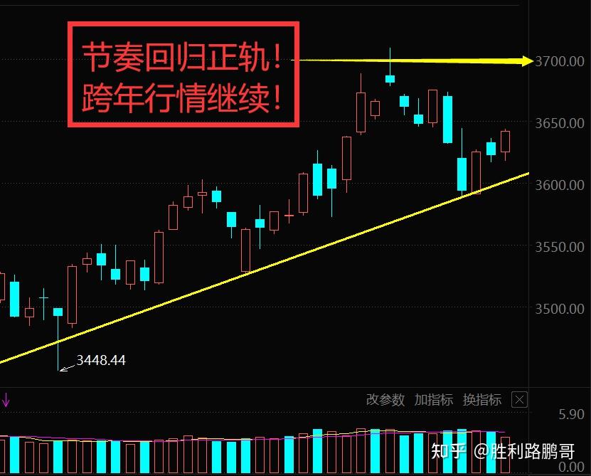 A股风格突变！热门赛道调整，红利板块走强