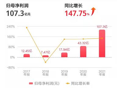 2026年一季度营收增长超8%,中芯国际一季报还藏着哪些信号?