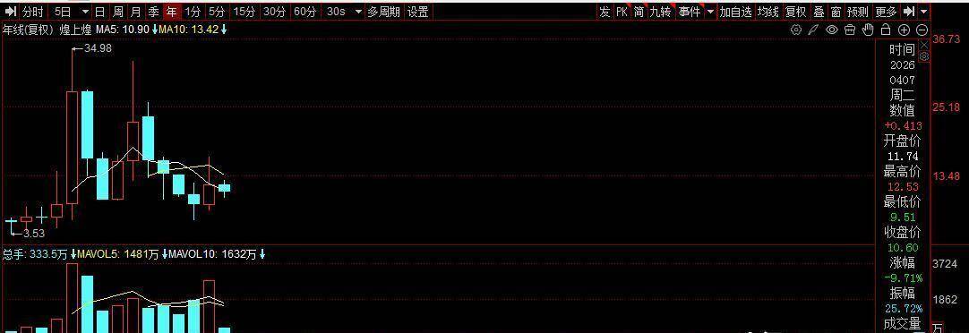 维业股份：君宜永卿拟减持不超1%股份