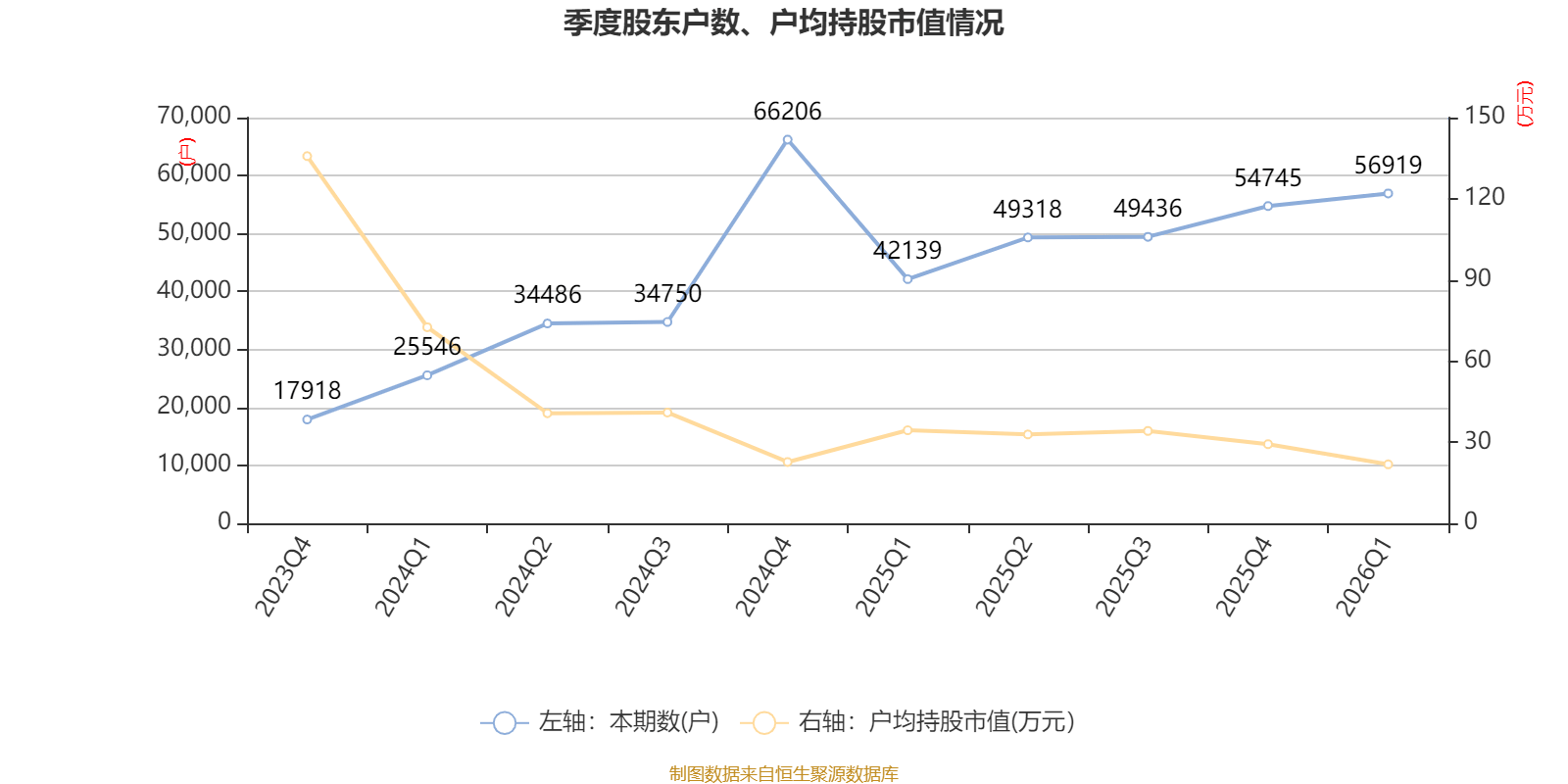 一季度我国数字产业收入同比增长12.9%