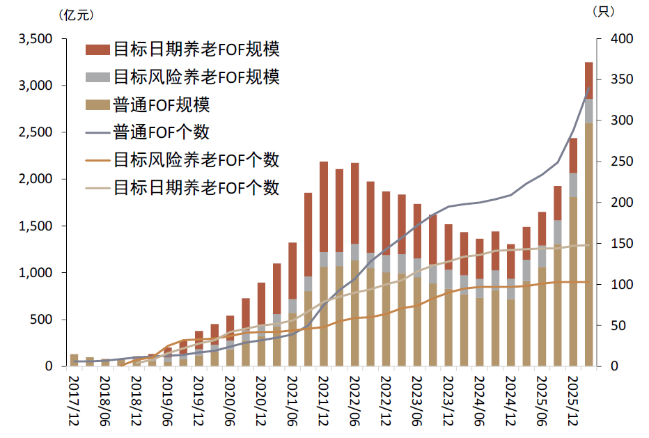 人保服务,人保财险政银保 _2026年全球视频监控行业：规模扩容、产业迭代，智能升级引领未来