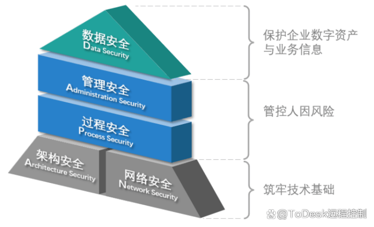 人保服务 ,人保伴您前行_2026-2030年网络安全产业：信创、数据要素与云原生三大主线的投资图谱