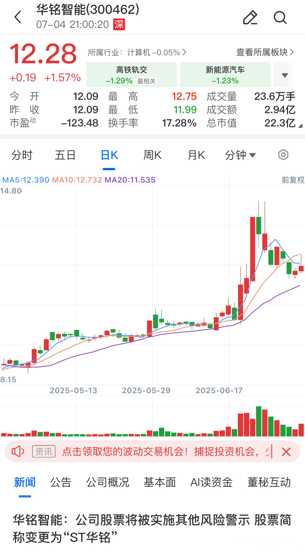 电科数字:收到上海证监局行政处罚事先告知书