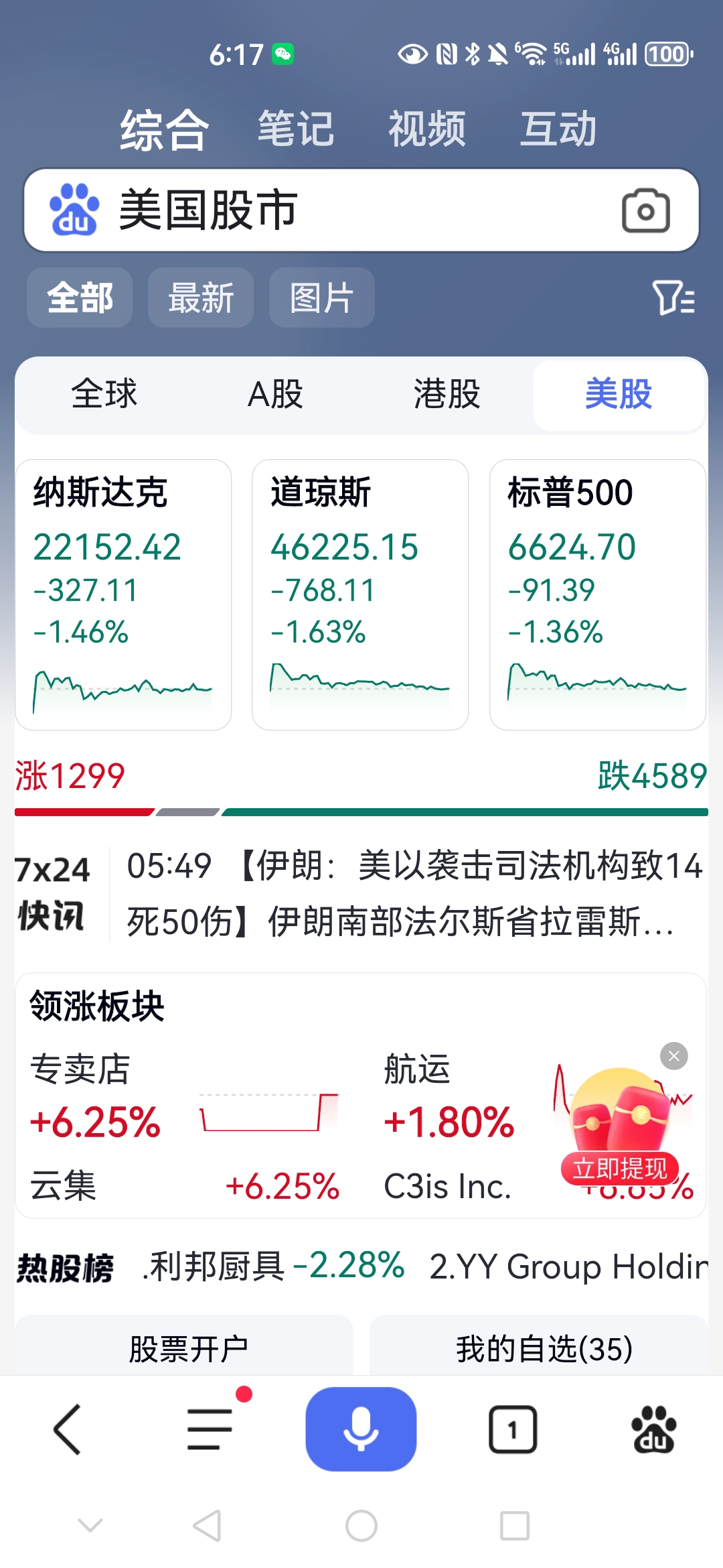 美股开盘，纳指跌1.3%，AI芯片股普跌，英特尔跌超5%